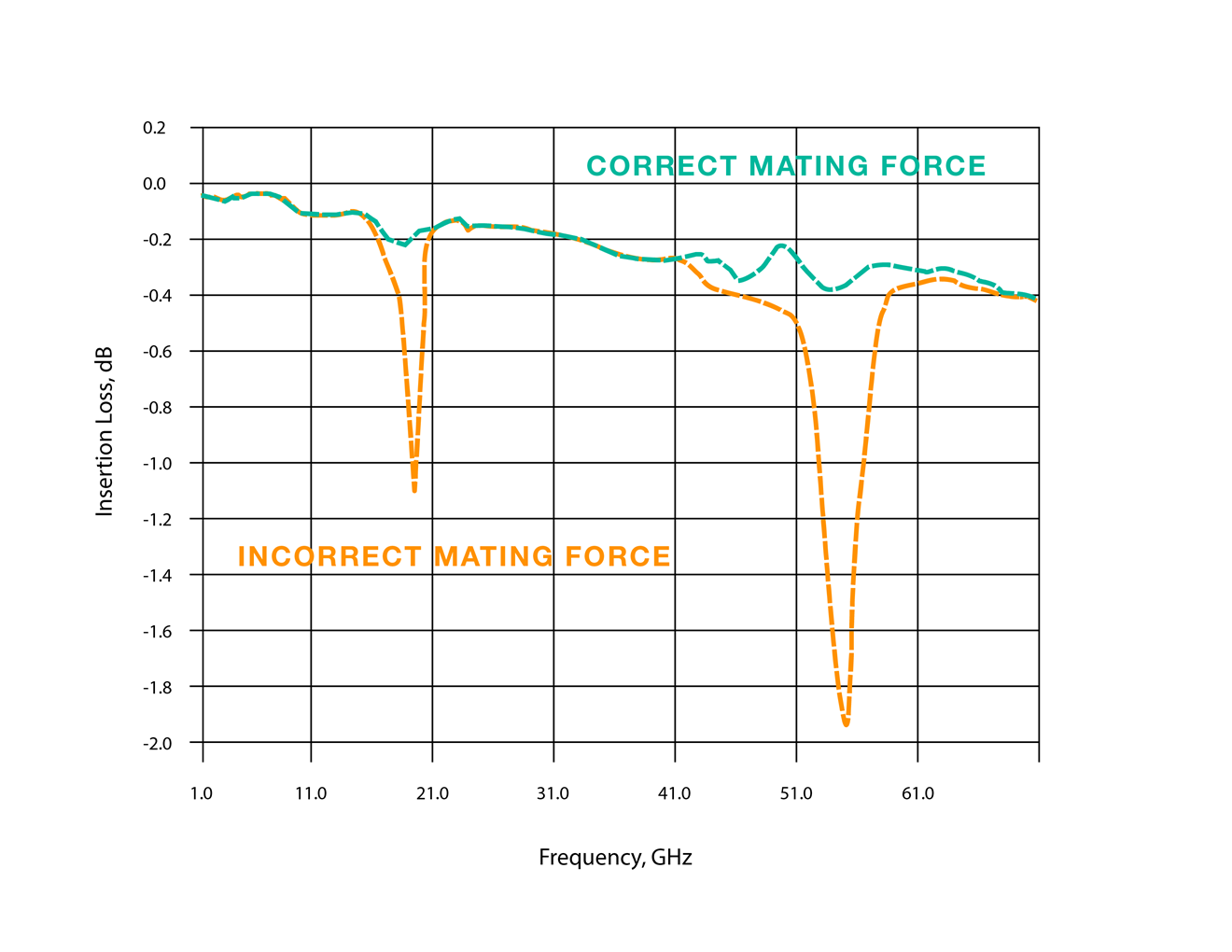 Mating force plot